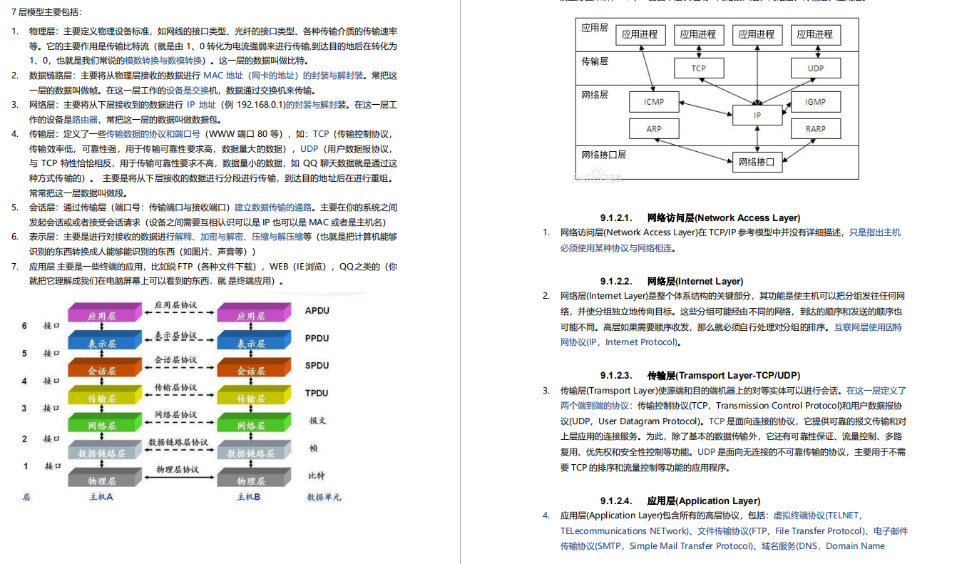 999頁阿里P7Java學習筆記在互聯網上火了，完整版開放下載