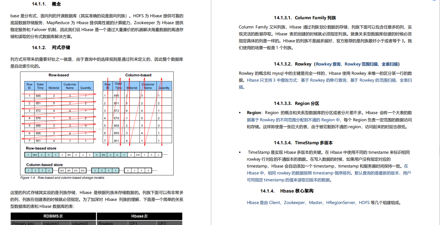 999頁阿里P7Java學習筆記在互聯網上火了，完整版開放下載