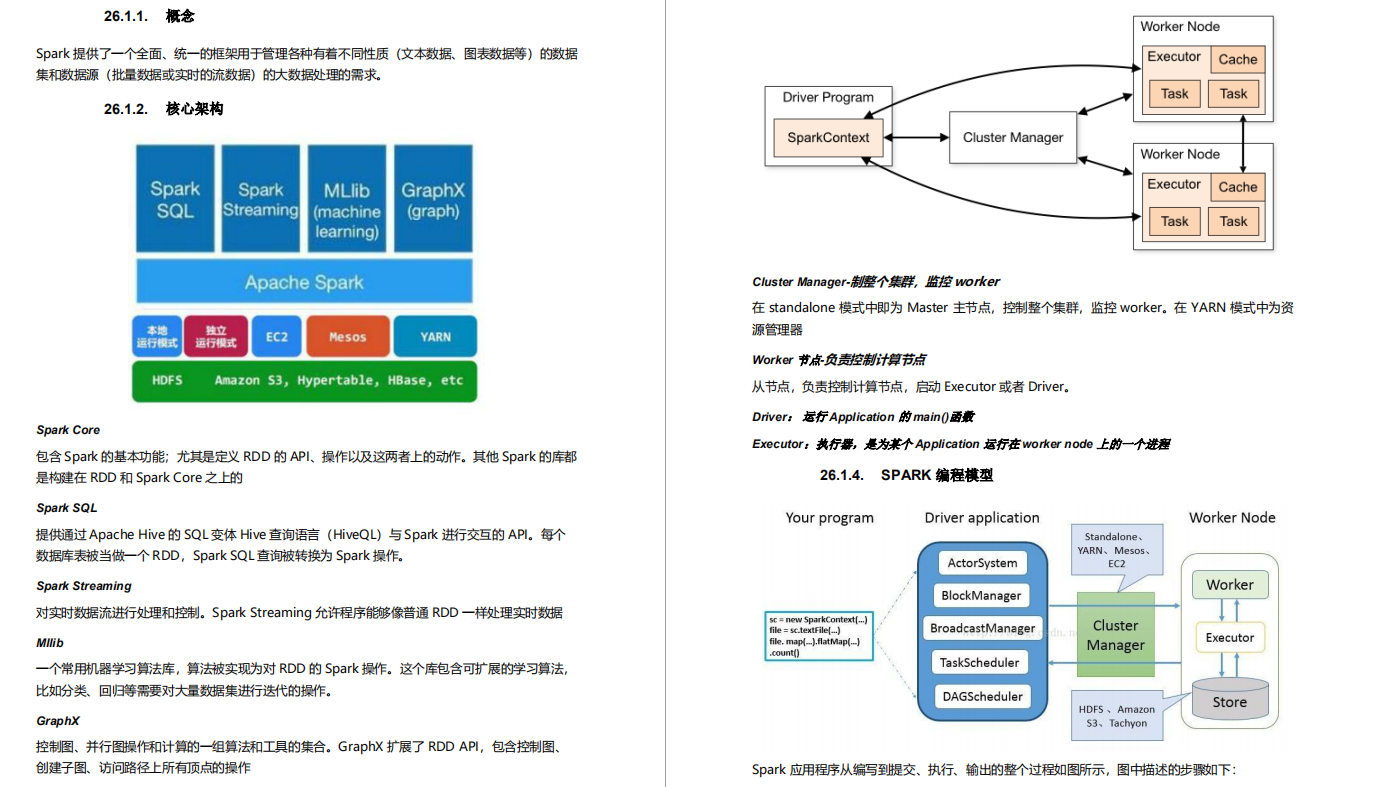 999頁阿里P7Java學習筆記在互聯網上火了，完整版開放下載
