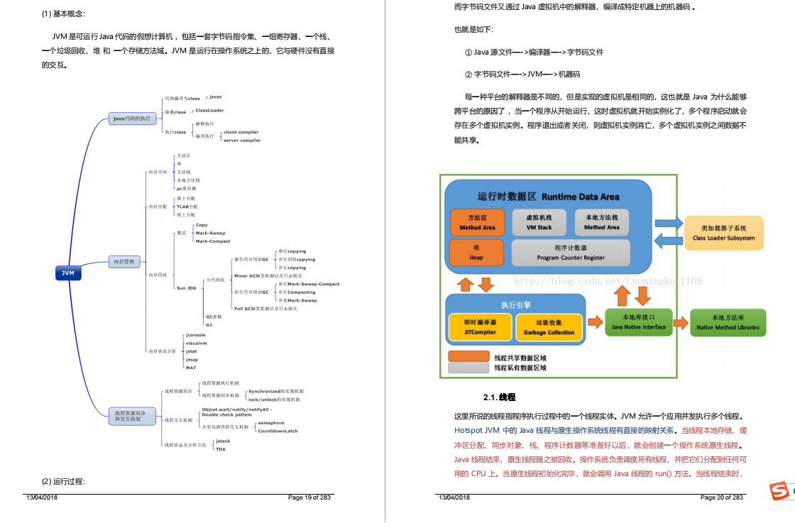 999頁阿里P7Java學習筆記在互聯網上火了，完整版開放下載