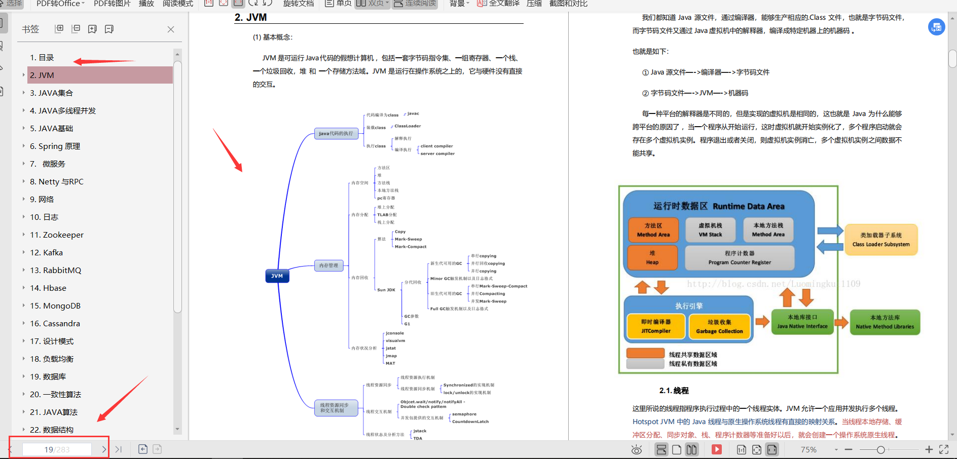 閉關修煉21天，“啃完”283頁pdf，我終于4面拿下位元組跳動offer