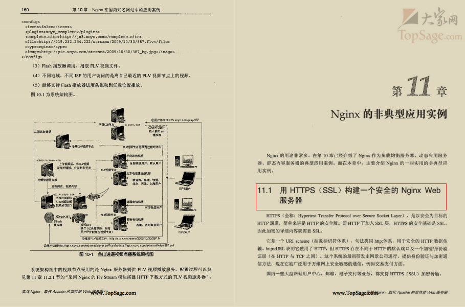 阿里內部力薦：“性能怪獸”Nginx+Redis高階檔案開源