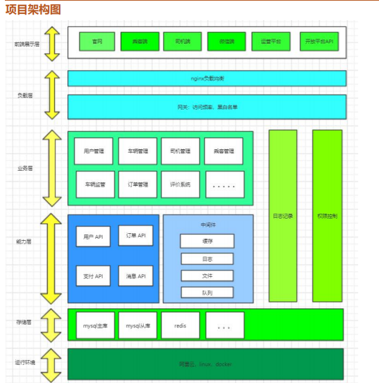 阿里架構師精選Spring Cloud+JVM+MySQL+分布式快取PDF檔案分享