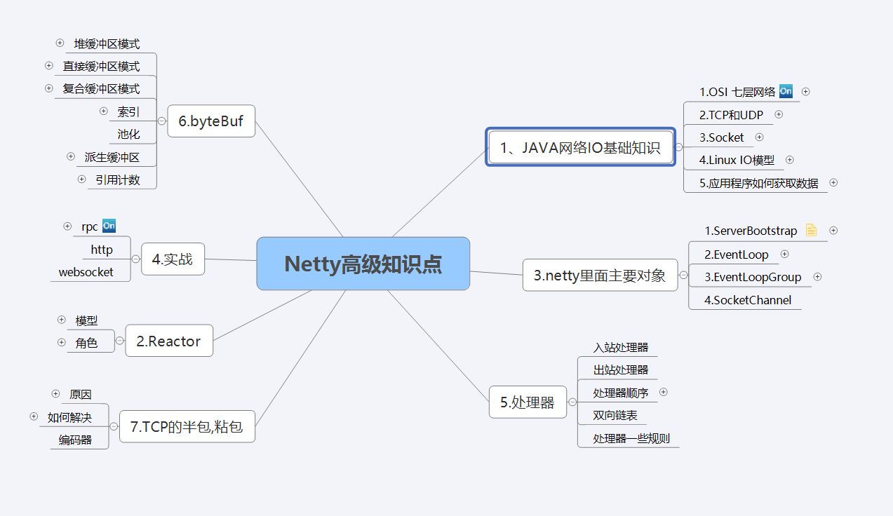 阿里技術大佬限產的Netty核心原理剖析手冊,看完你不心動?