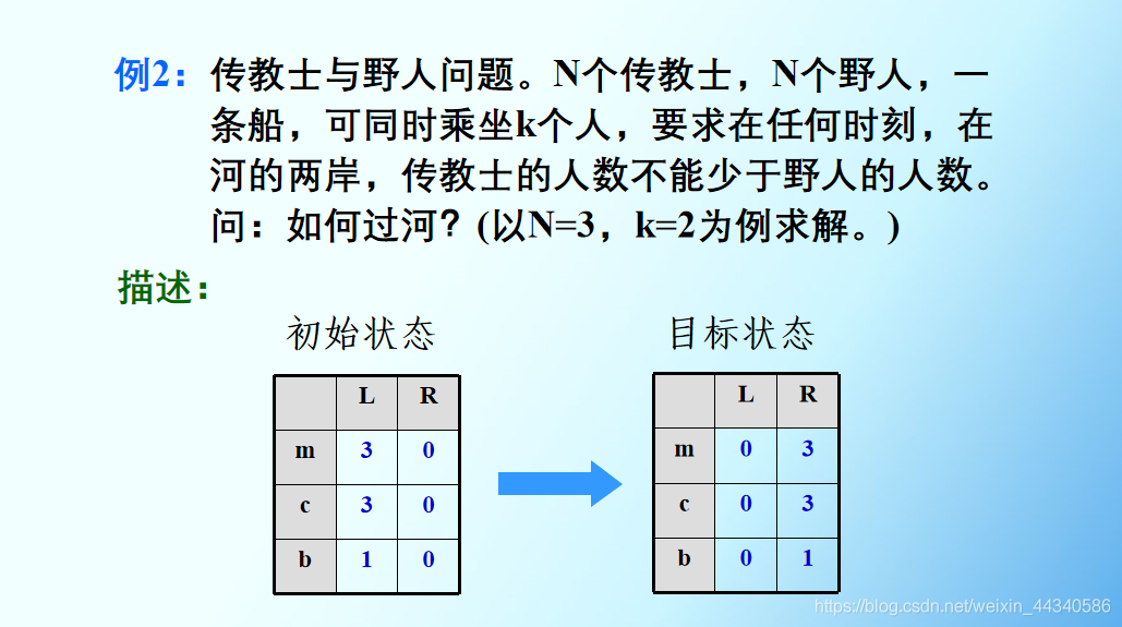 [外鏈圖片轉存失敗,源站可能有防盜鏈機制,建議將圖片保存下來直接上傳(img-940iRSV1-1603177546104)(知識點.assets/image-20201020144635009.png)]