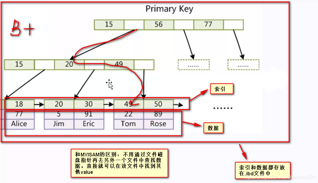 在這里插入圖片描述