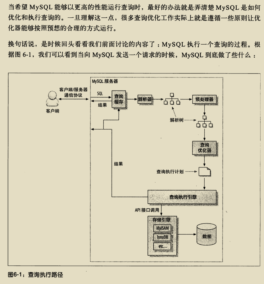 入門到精通,阿里架構師撰寫的兩份MySQL技術寶典,已經超神