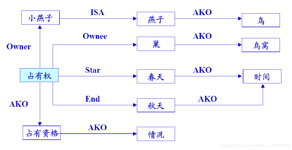 [外鏈圖片轉存失敗,源站可能有防盜鏈機制,建議將圖片保存下來直接上傳(img-Z72vGB7y-1603177546117)(知識點.assets/image-20201020144810456.png)]