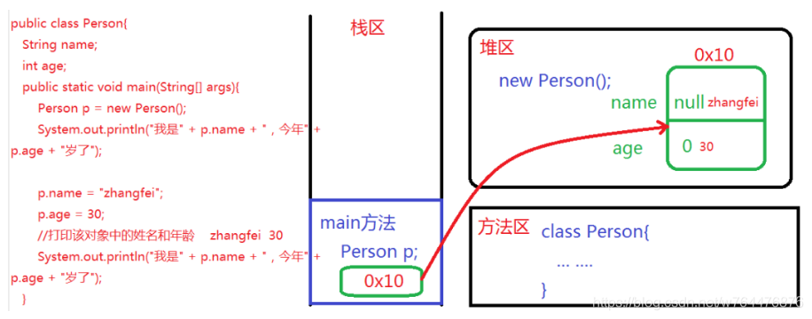 簡化版Java記憶體模型