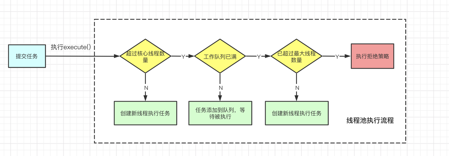 執行流程.png
