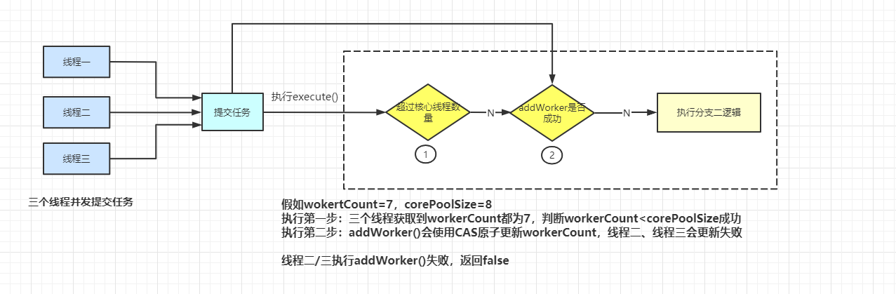 addWorker()失敗場景一.png