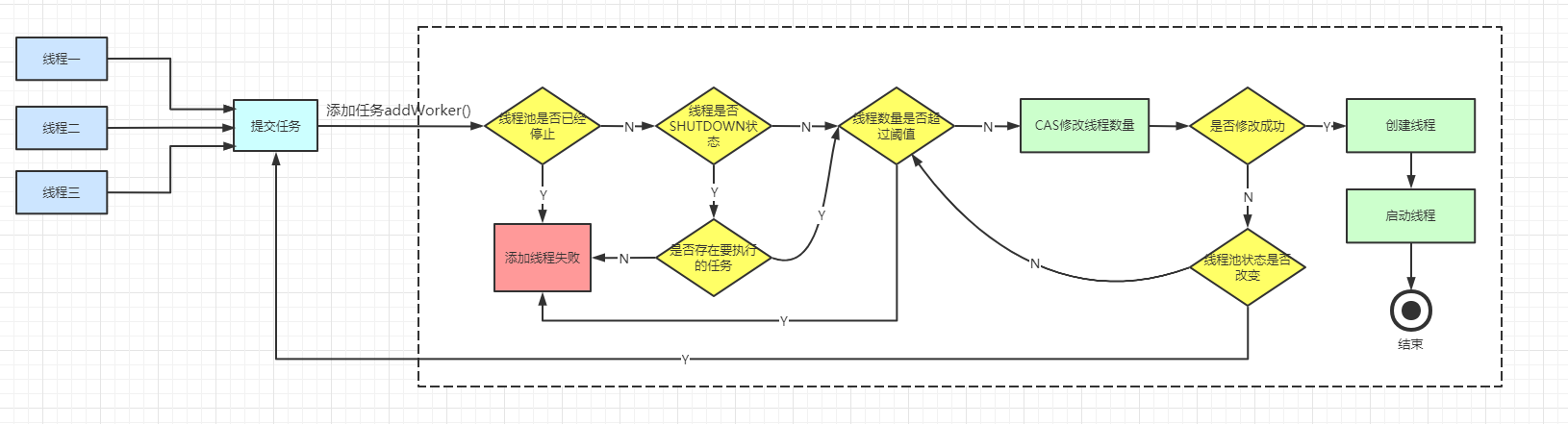 addWorker流程圖.png