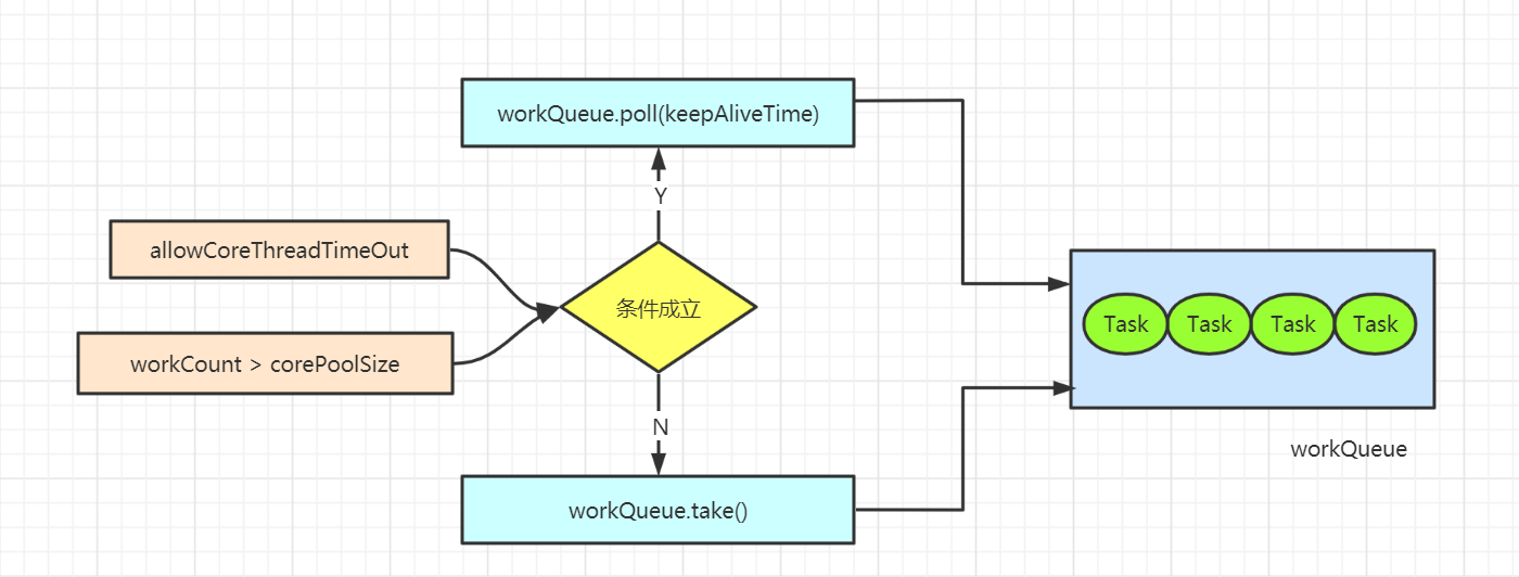 workQueue資料取出流程.png