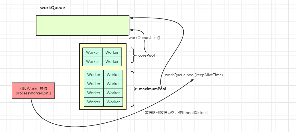 processWorkerExit執行前置條件.png