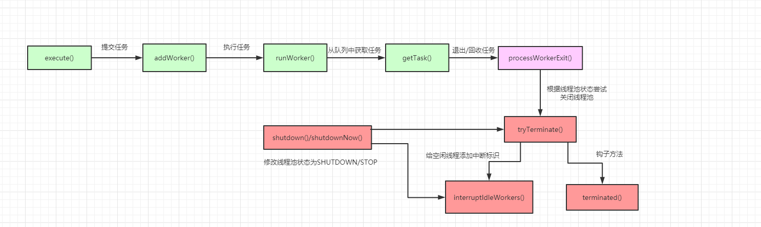 方法呼叫鏈路.png
