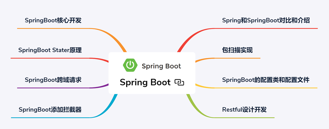 騰訊大佬甩出的Spring Boot技能修煉之道，果然驚艷