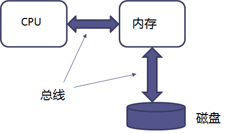 這里寫圖片描述