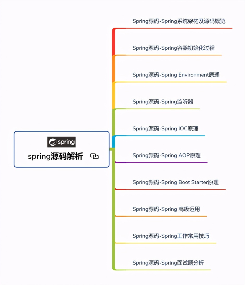 騰訊大佬甩出的Spring Boot技能修煉之道，果然驚艷