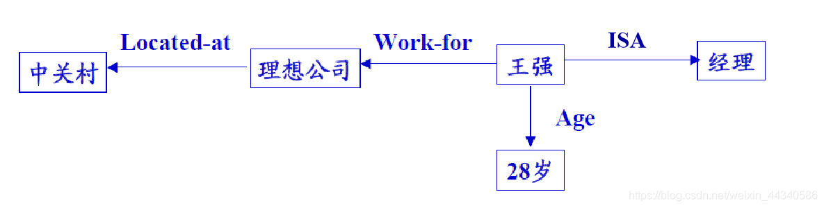 [外鏈圖片轉存失敗,源站可能有防盜鏈機制,建議將圖片保存下來直接上傳(img-TPUiHSuO-1603177546116)(知識點.assets/image-20201020144801743.png)]