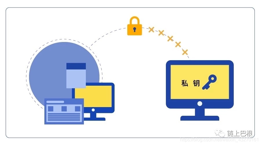 在這里插入圖片描述