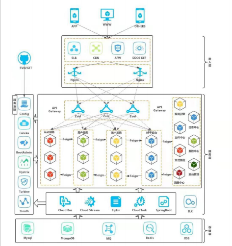 阿里架構師精選Spring Cloud+JVM+MySQL+分布式快取PDF檔案分享