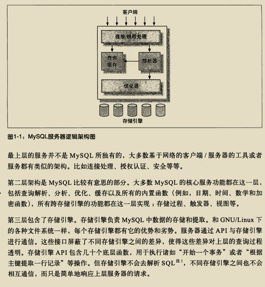 入門到精通，阿里架構師撰寫的兩份MySQL技術寶典，已經超神