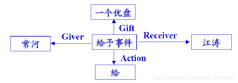 [外鏈圖片轉存失敗,源站可能有防盜鏈機制,建議將圖片保存下來直接上傳(img-TvaHJiWe-1603177546119)(知識點.assets/image-20201020144821802.png)]