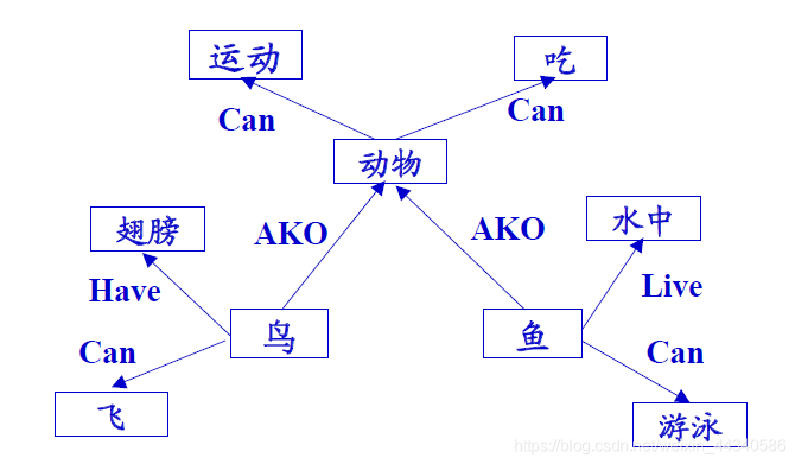 [外鏈圖片轉存失敗,源站可能有防盜鏈機制,建議將圖片保存下來直接上傳(img-6GNwE6lR-1603177546114)(知識點.assets/image-20201020144754387.png)]