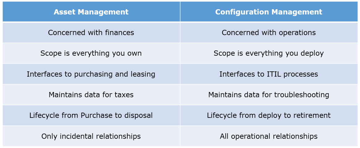 資產管理配置管理-devops面試問題
