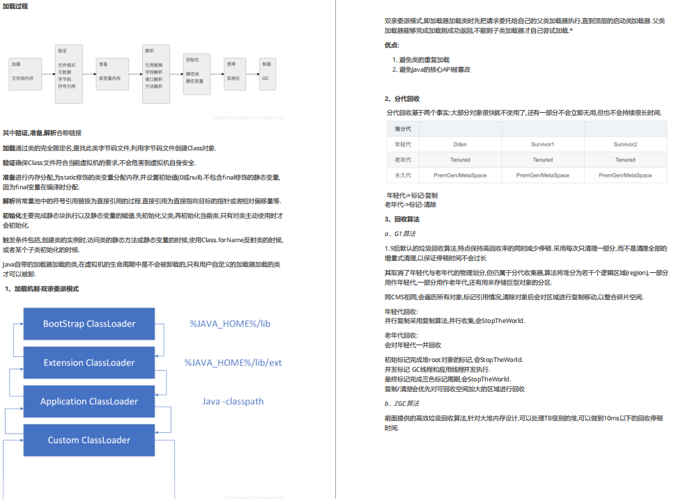 10 萬位元組Spring Boot +redis詳細面試筆記(帶完整目錄)免費分享