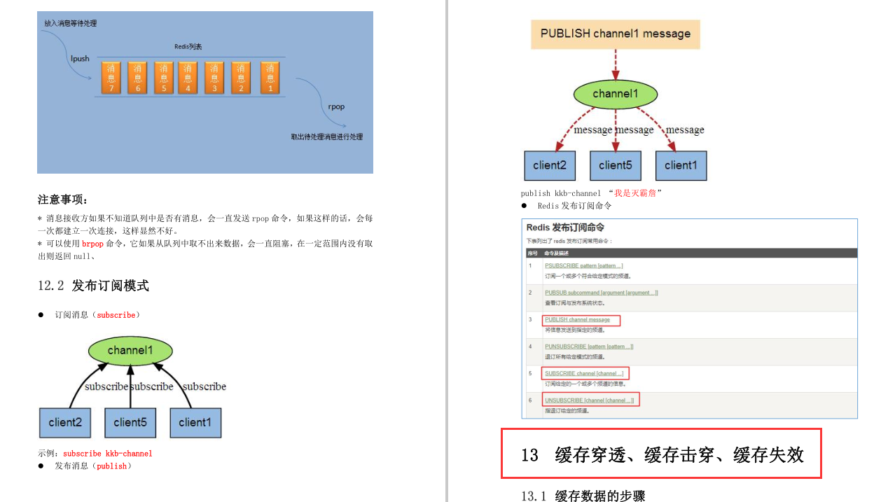 Redis面試受阻?阿里核心筆記/實戰/面試專題/腦圖送給你