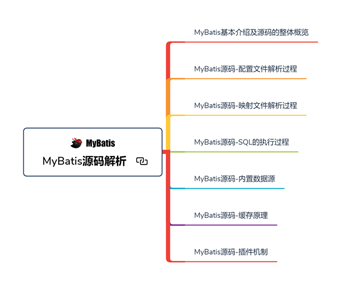 開發三年就是高級開發？Java開發如何備戰金三銀四，挑戰年薪50W
