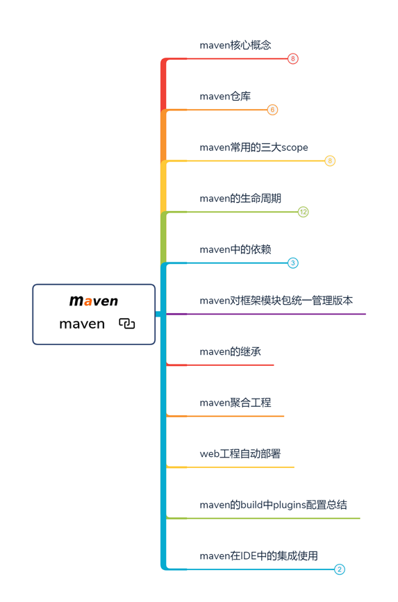 開發三年就是高級開發？Java開發如何備戰金三銀四，挑戰年薪50W