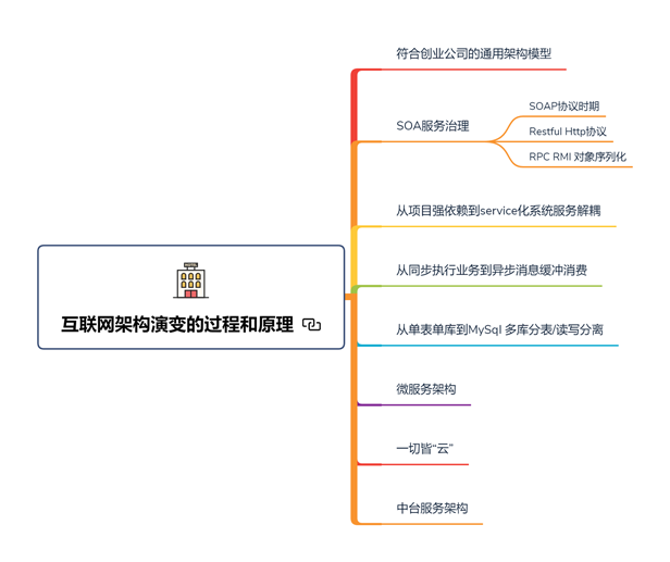 開發三年就是高級開發？Java開發如何備戰金三銀四，挑戰年薪50W