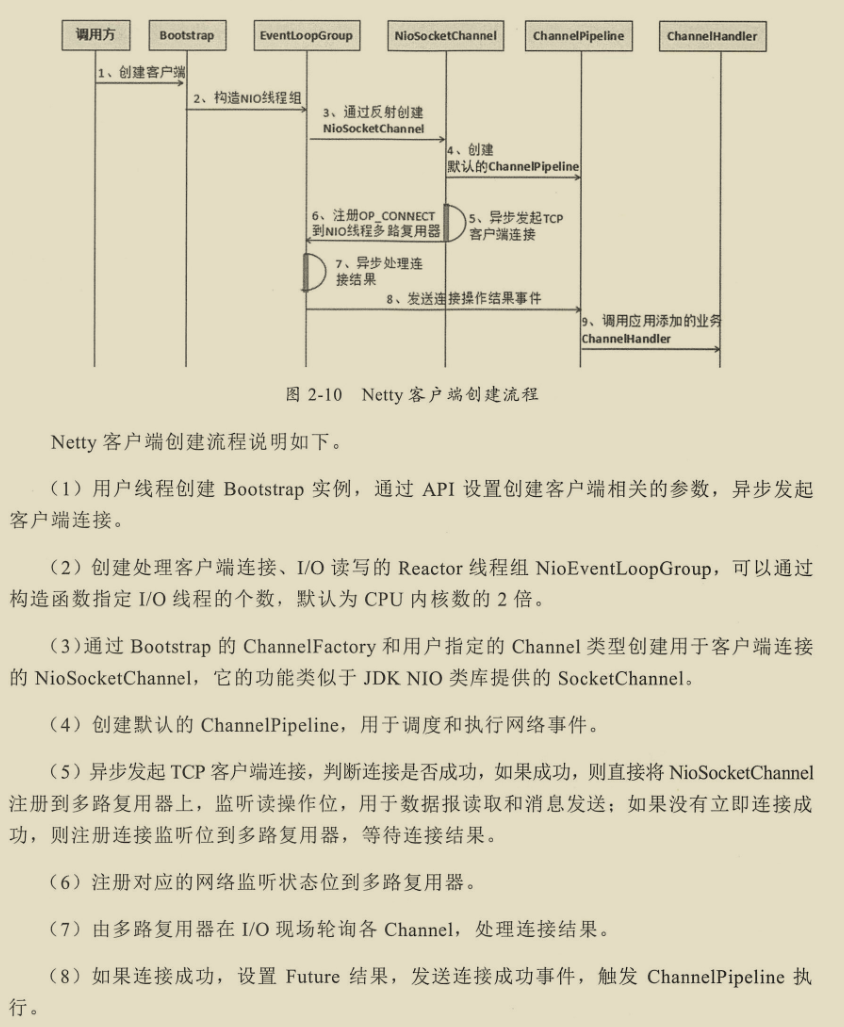千載難逢!華為工程師帶你跟著案例學Netty,有圖有真相