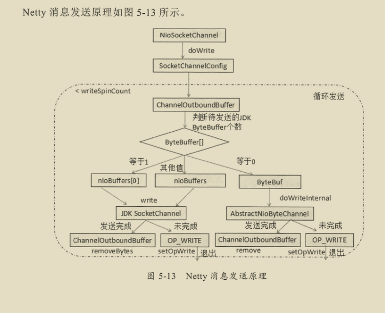 千載難逢!華為工程師帶你跟著案例學Netty,有圖有真相