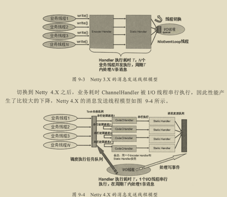 千載難逢!華為工程師帶你跟著案例學Netty,有圖有真相