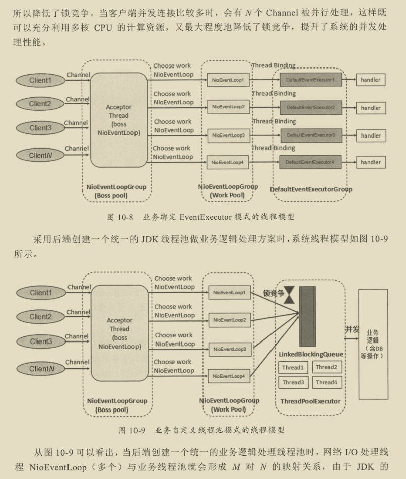 千載難逢!華為工程師帶你跟著案例學Netty,有圖有真相