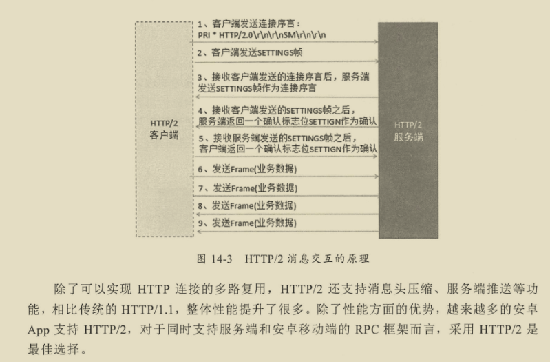 千載難逢!華為工程師帶你跟著案例學Netty,有圖有真相