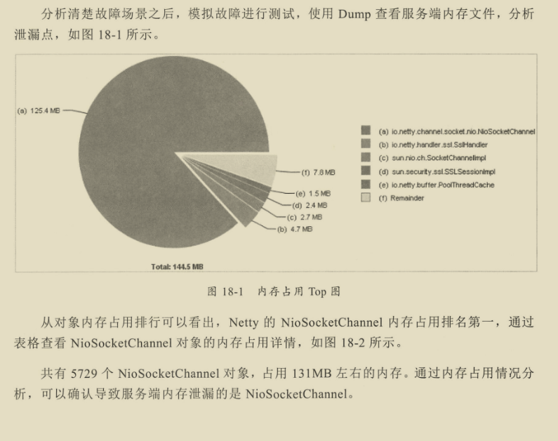 千載難逢!華為工程師帶你跟著案例學Netty,有圖有真相