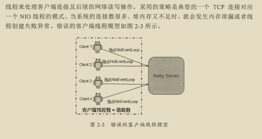 千載難逢!華為工程師帶你跟著案例學Netty,有圖有真相