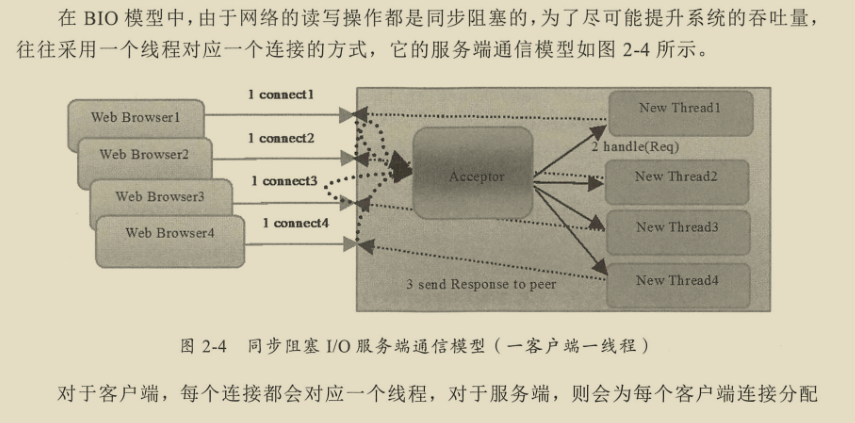 千載難逢!華為工程師帶你跟著案例學Netty,有圖有真相