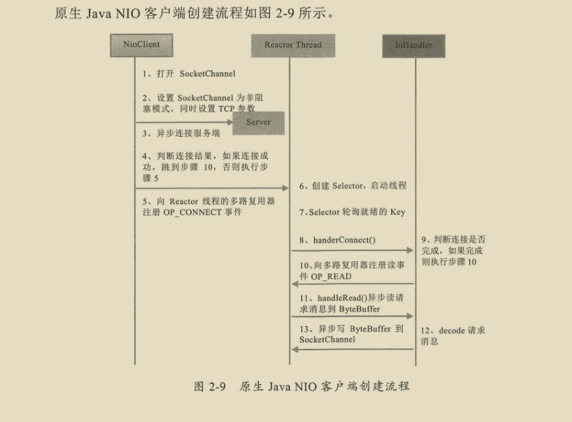 千載難逢!華為工程師帶你跟著案例學Netty,有圖有真相