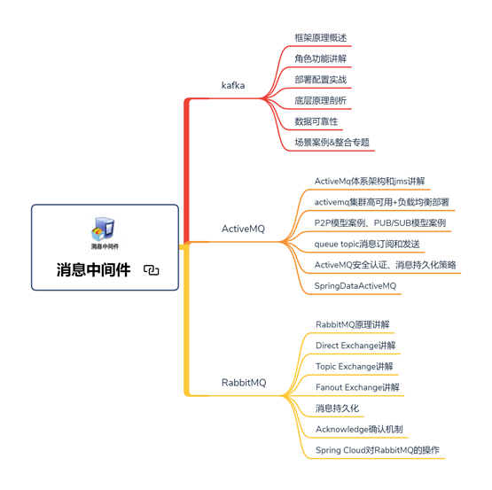 開發三年就是高級開發?Java開發如何備戰金三銀四,挑戰年薪50W