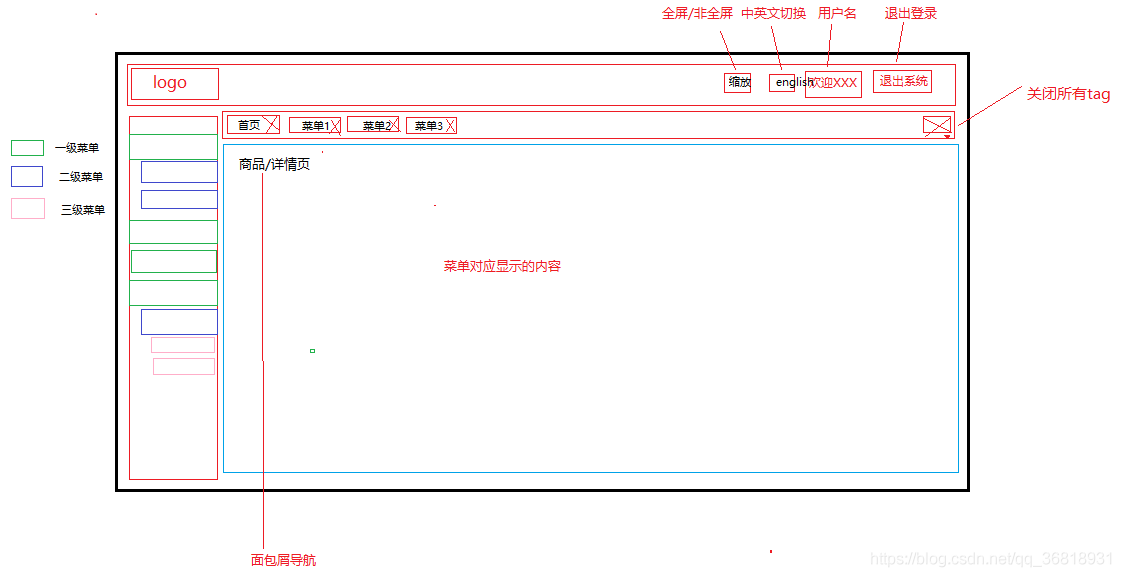 后臺管理系統原型圖