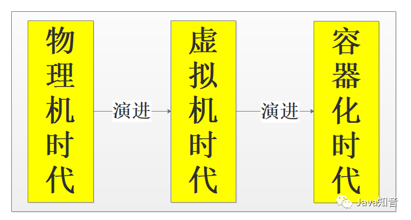 30分鐘快速上手Docker，看這篇就對了！