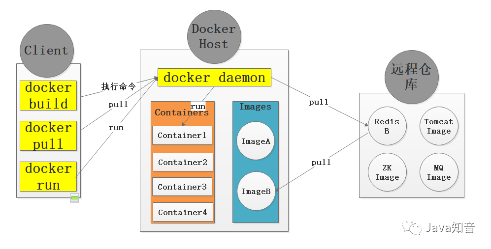30分鐘快速上手Docker，看這篇就對了！