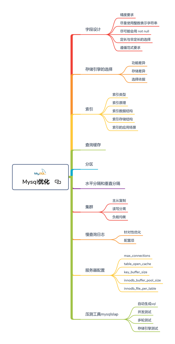 開發三年就是高級開發？Java開發如何備戰金三銀四，挑戰年薪50W