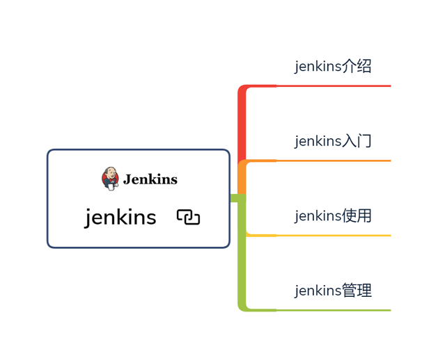 開發三年就是高級開發？Java開發如何備戰金三銀四，挑戰年薪50W
