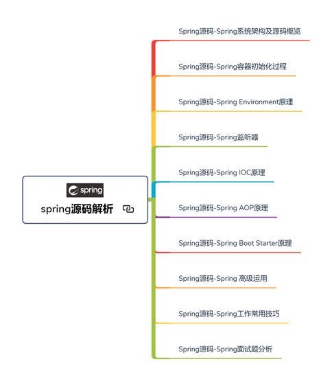 開發三年就是高級開發？Java開發如何備戰金三銀四，挑戰年薪50W